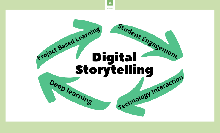 Debunking digital storytelling