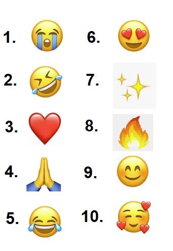 Emoji kumi bora zilizotumika zaidi 2023